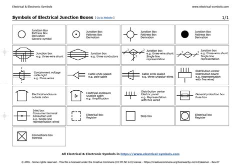 distribution pull box symbol|symbols for electrical boxes.